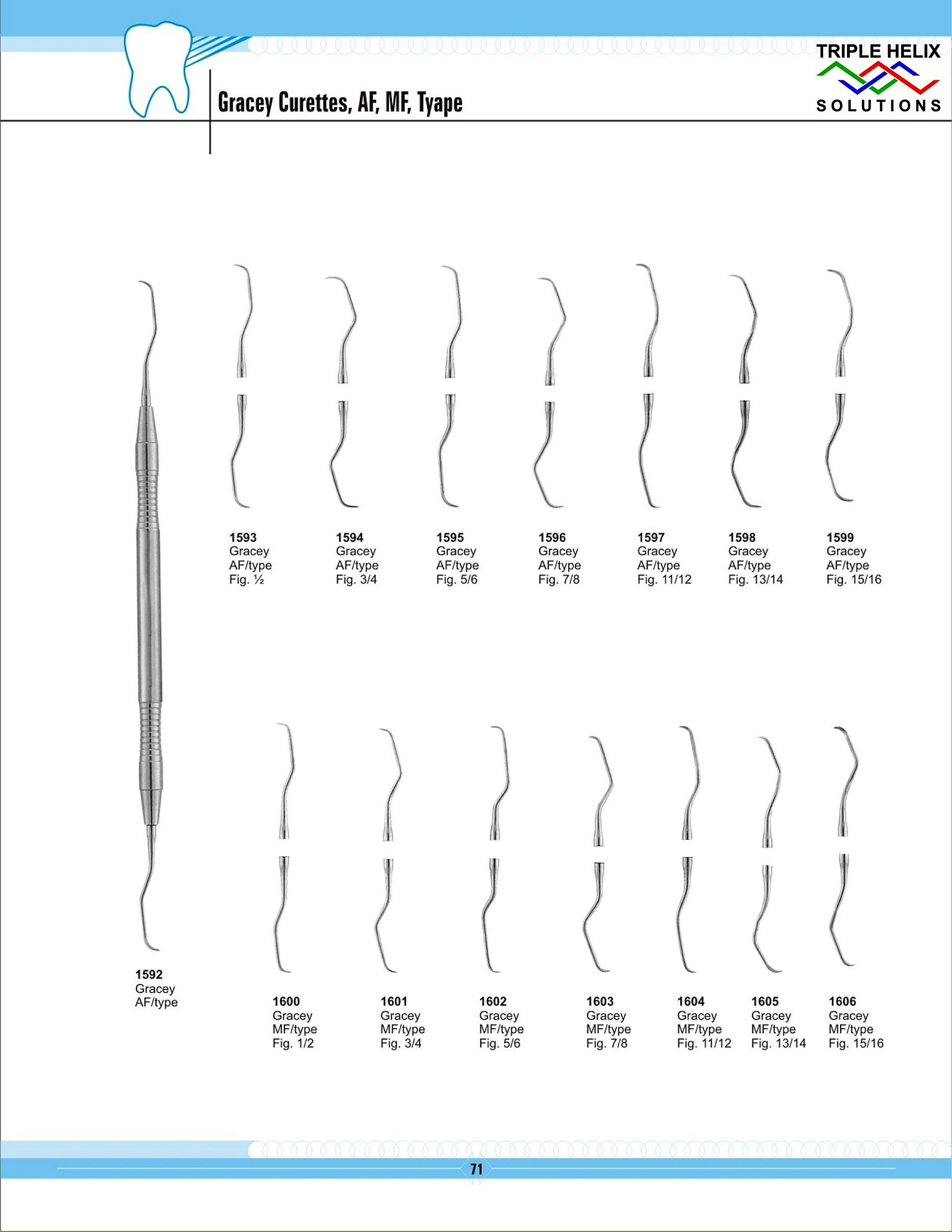 Gracey Curettes — AF and MF Types - page 71