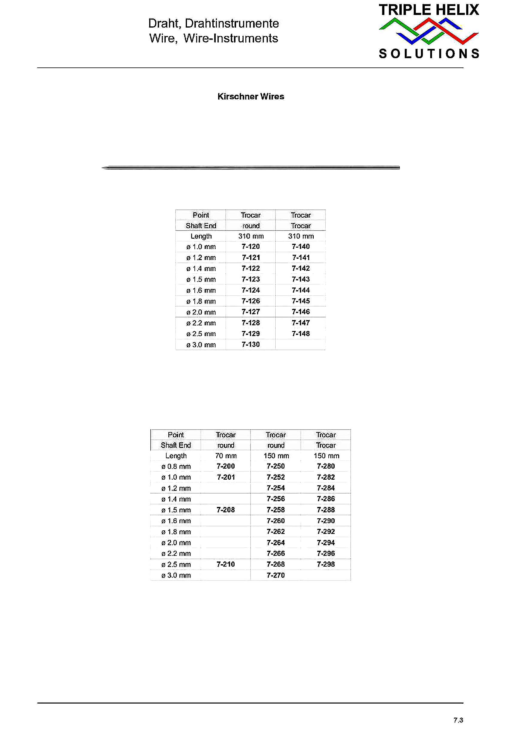 Kirschner Wires - page 24